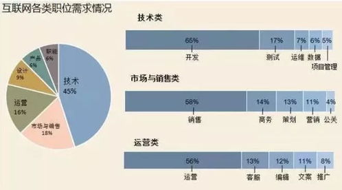 2018年互聯(lián)網(wǎng)銷售崗位 機遇、挑戰(zhàn)與職業(yè)前景展望