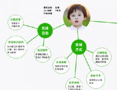 電商網(wǎng)絡營銷推廣優(yōu)化實戰(zhàn)經(jīng)驗分享——以魚擺擺網(wǎng)為例