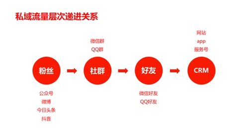2019年互聯(lián)網(wǎng)營(yíng)銷八大關(guān)鍵詞，你把握住了哪個(gè)？