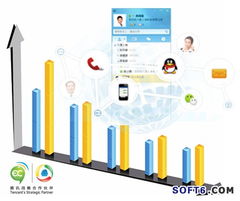 互聯(lián)網(wǎng)革新下的營(yíng)銷驅(qū)動(dòng)模式 重塑互聯(lián)網(wǎng)銷售新生態(tài)
