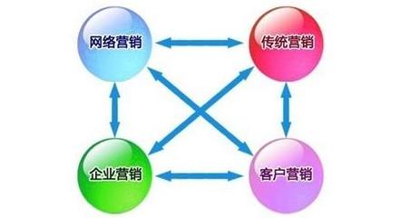 傳統(tǒng)企業(yè)如何與網(wǎng)絡(luò)營(yíng)銷深度融合，實(shí)現(xiàn)數(shù)字化轉(zhuǎn)型